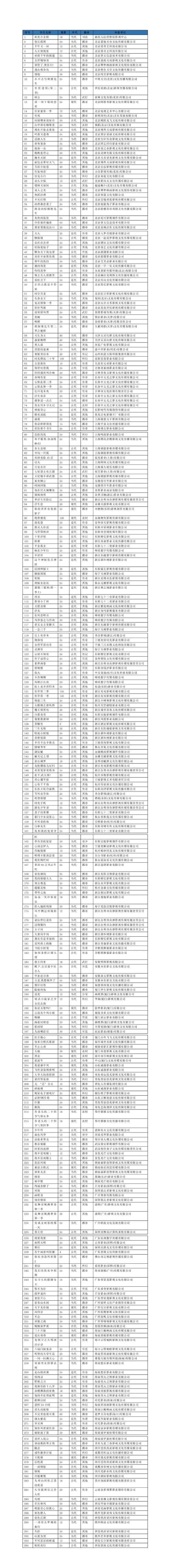 6月微短剧备案：共294部，爱奇艺、腾讯、咪咕均有备案封面图