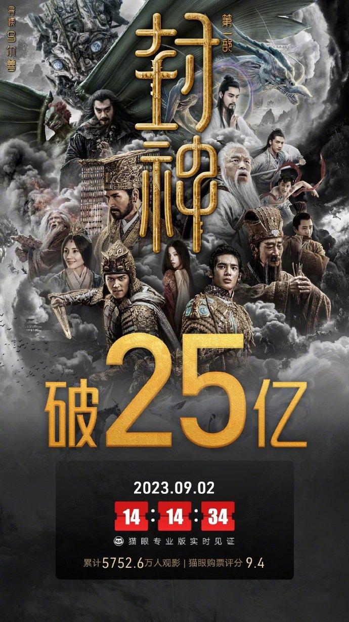 《封神第一部》上映45天 总票房破25亿封面图